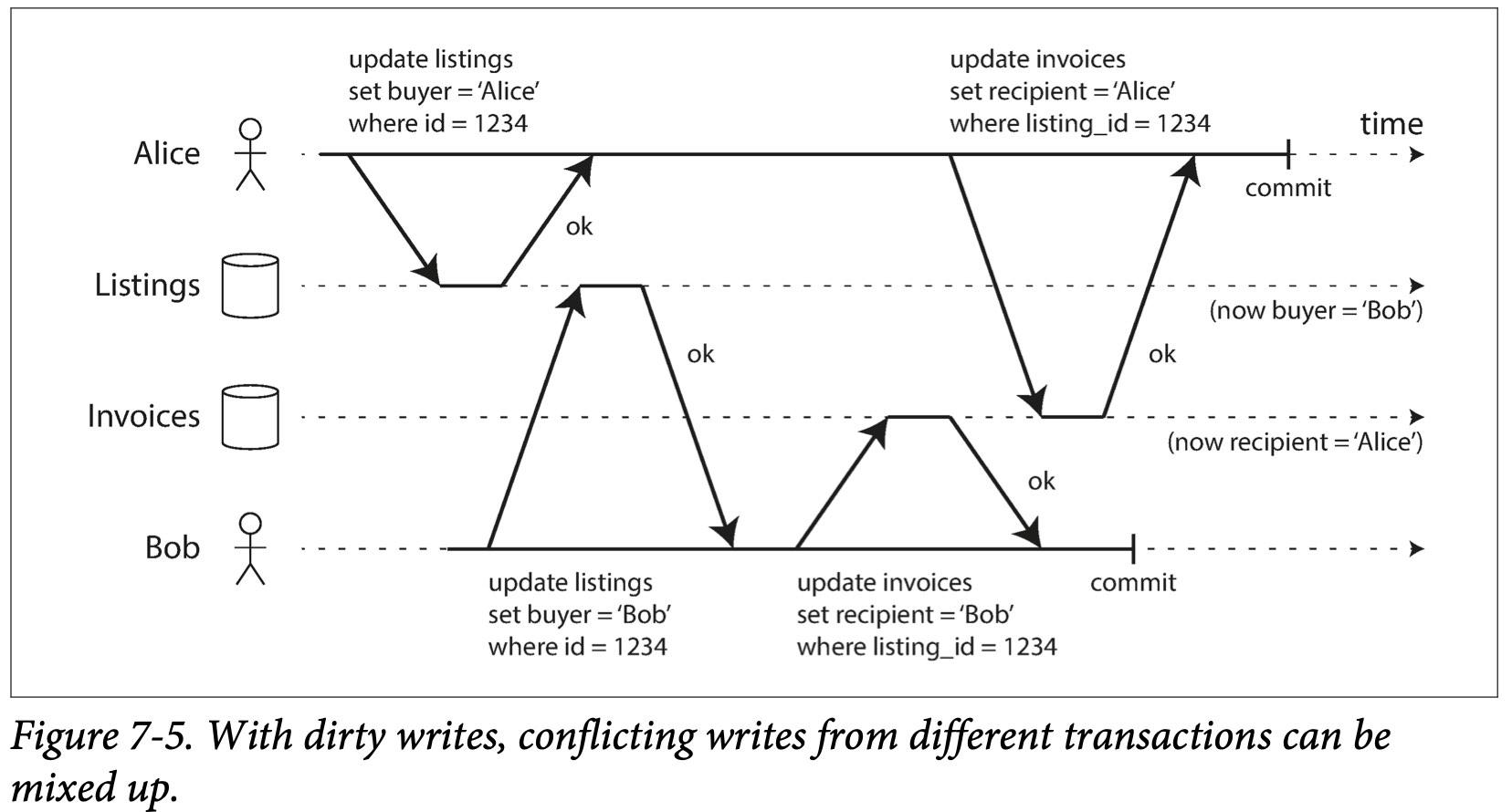 Fig.7-5